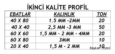 2. Kalite Profil